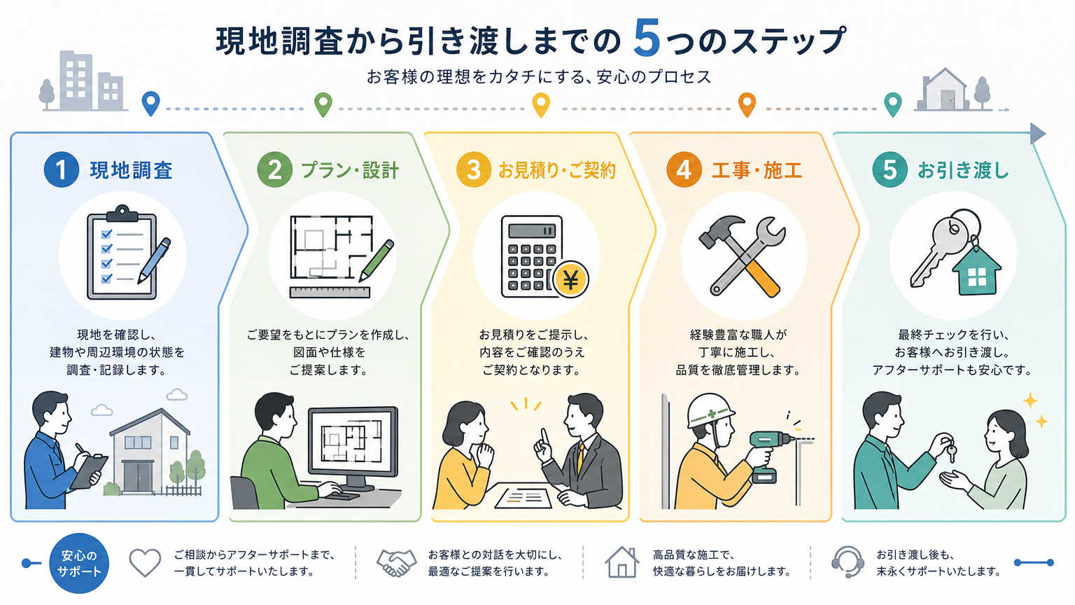アルミパーテーション施工の流れ