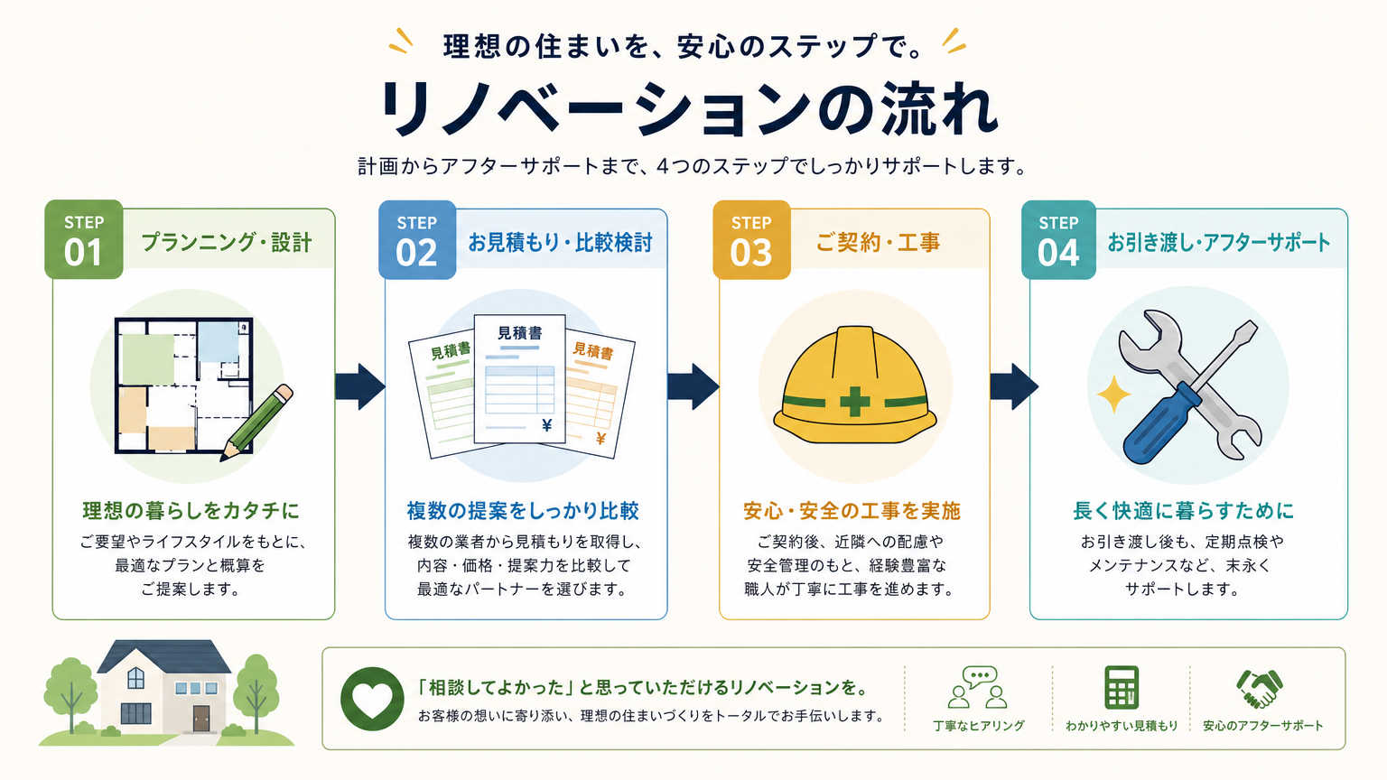 コスパで選ぶ間仕切りの導入手順
