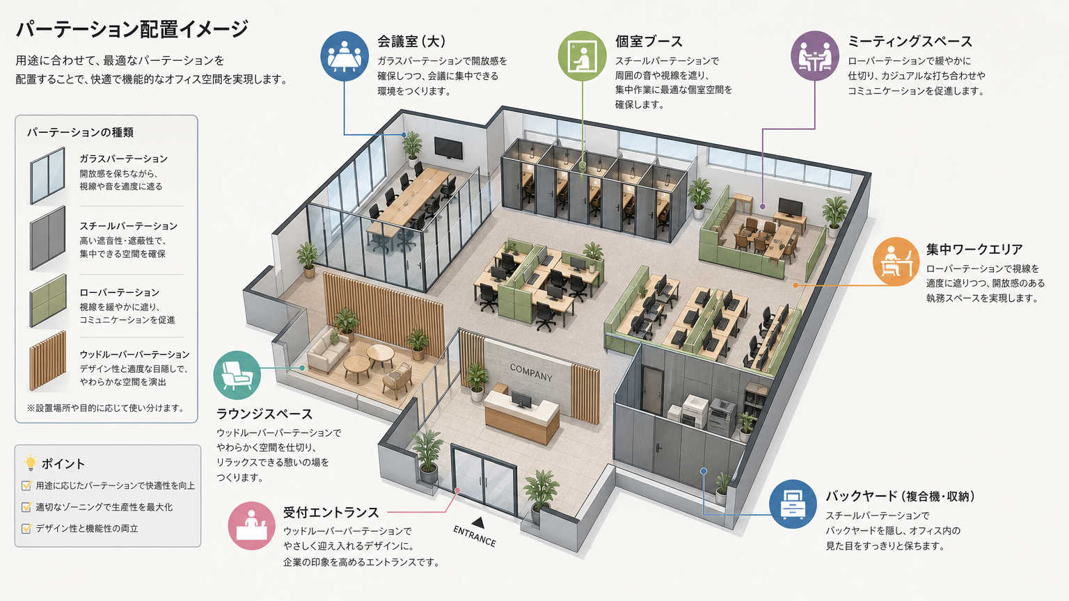 用途別アルミパーテーション施工事例