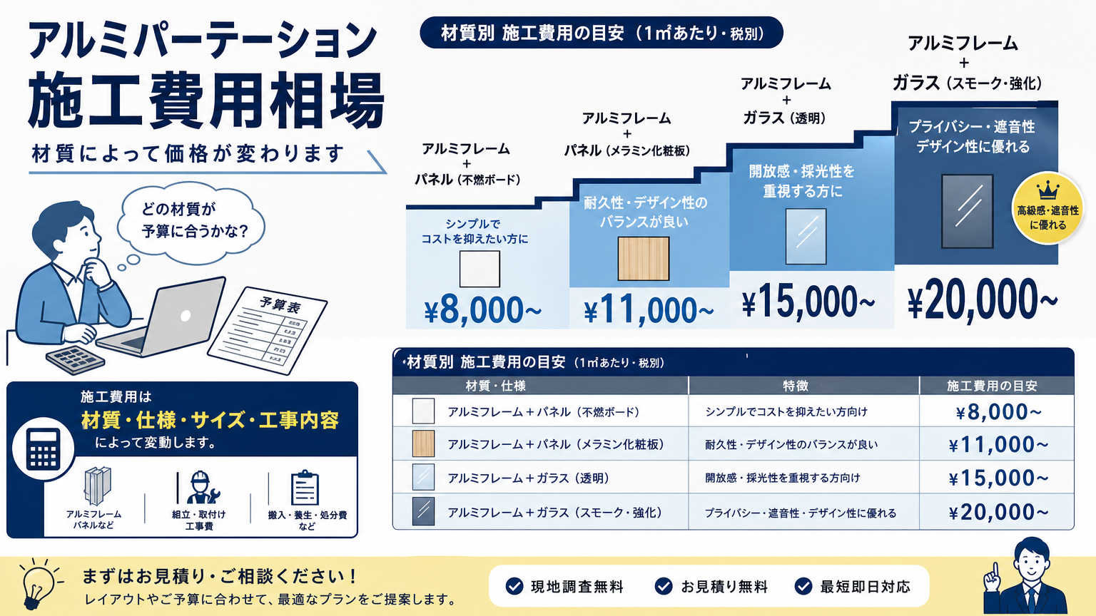 アルミパーテーション施工にかかる費用相場
