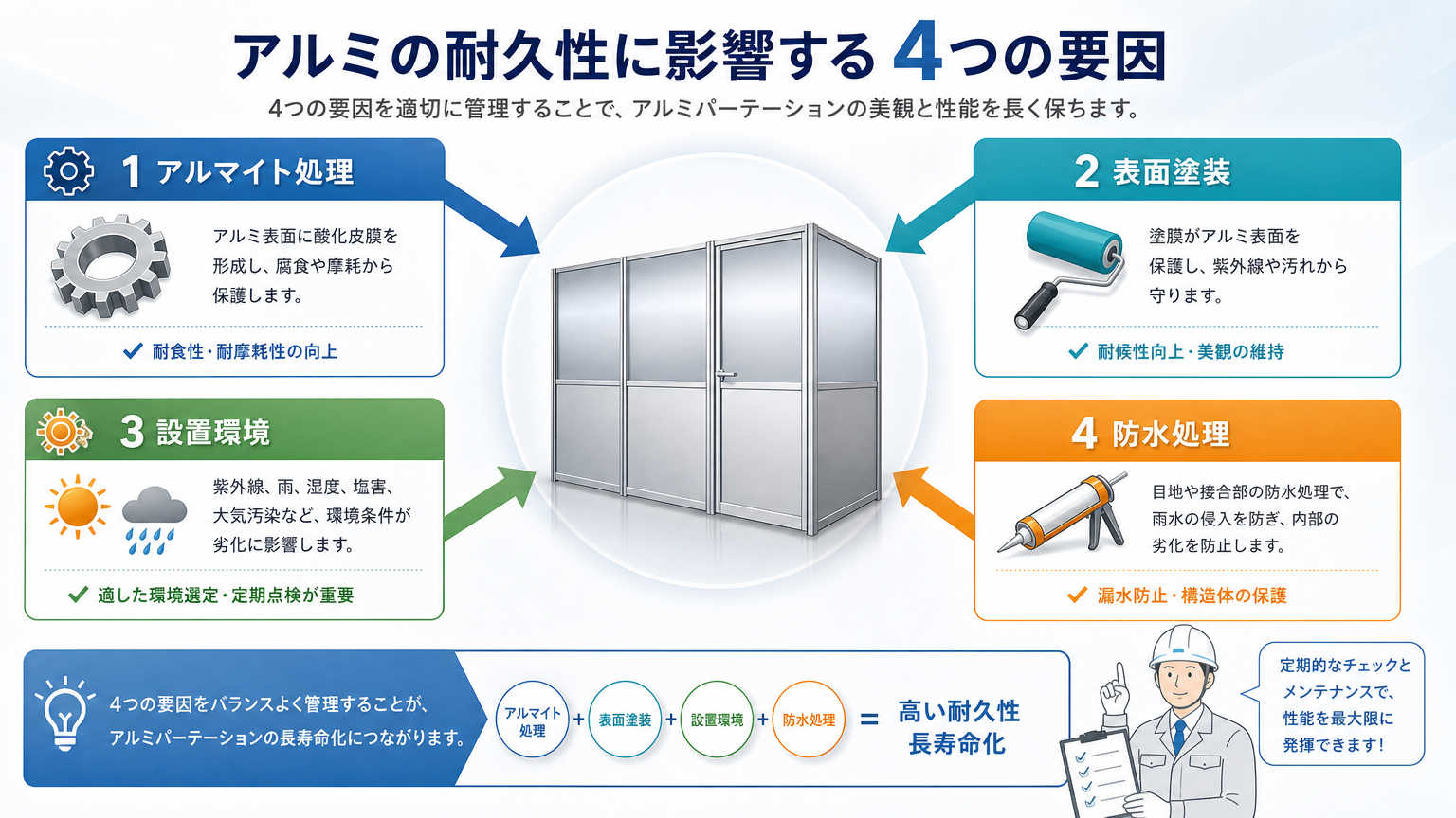 アルミの耐久性を左右する要因