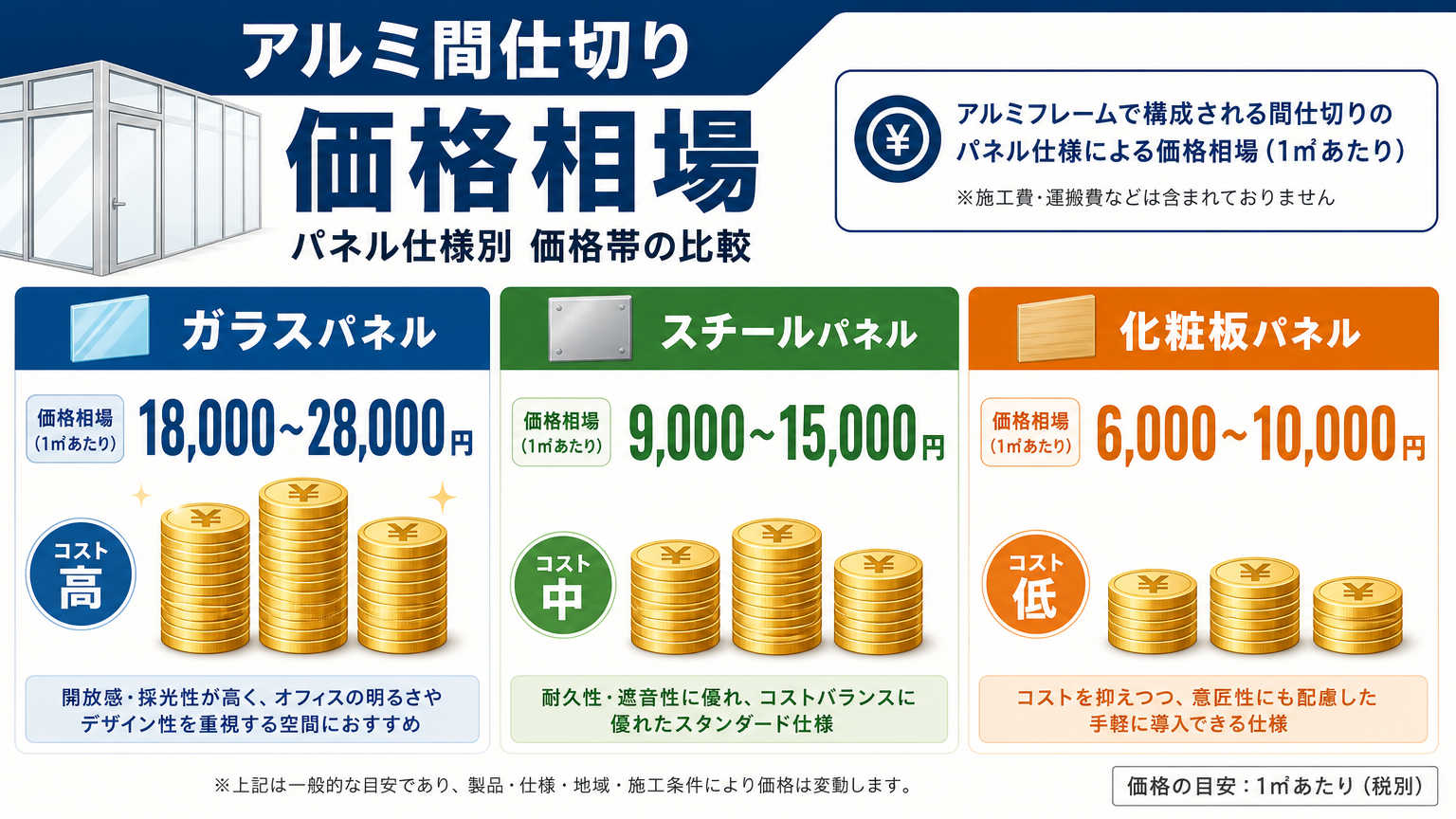 アルミ間仕切りの価格相場