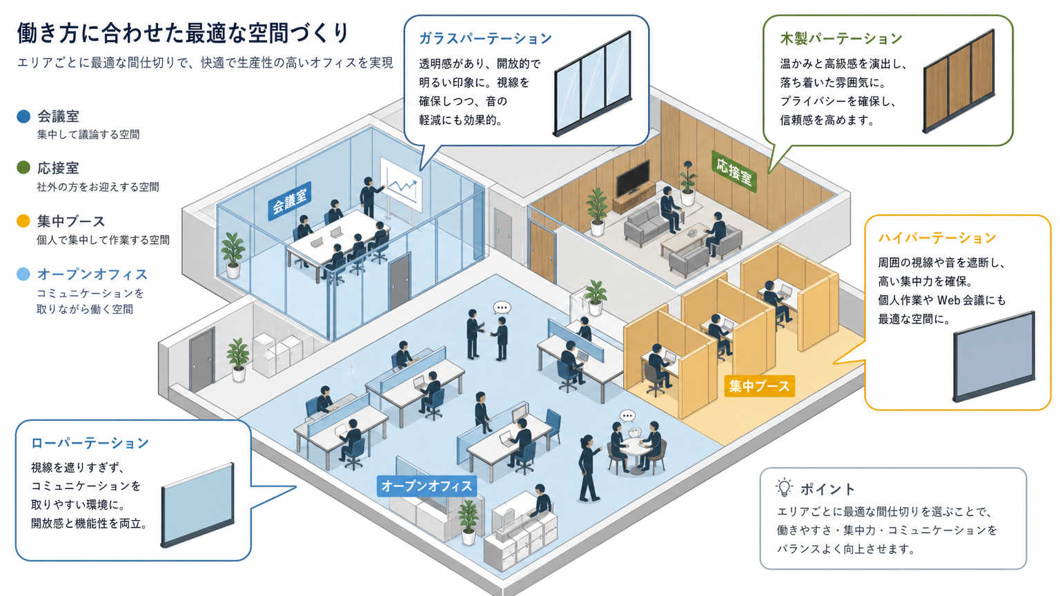 用途別おすすめの間仕切り選定例