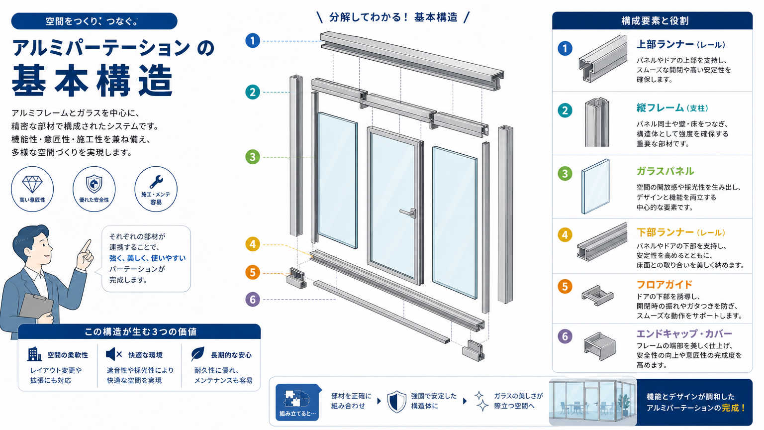 アルミの施工事例とは