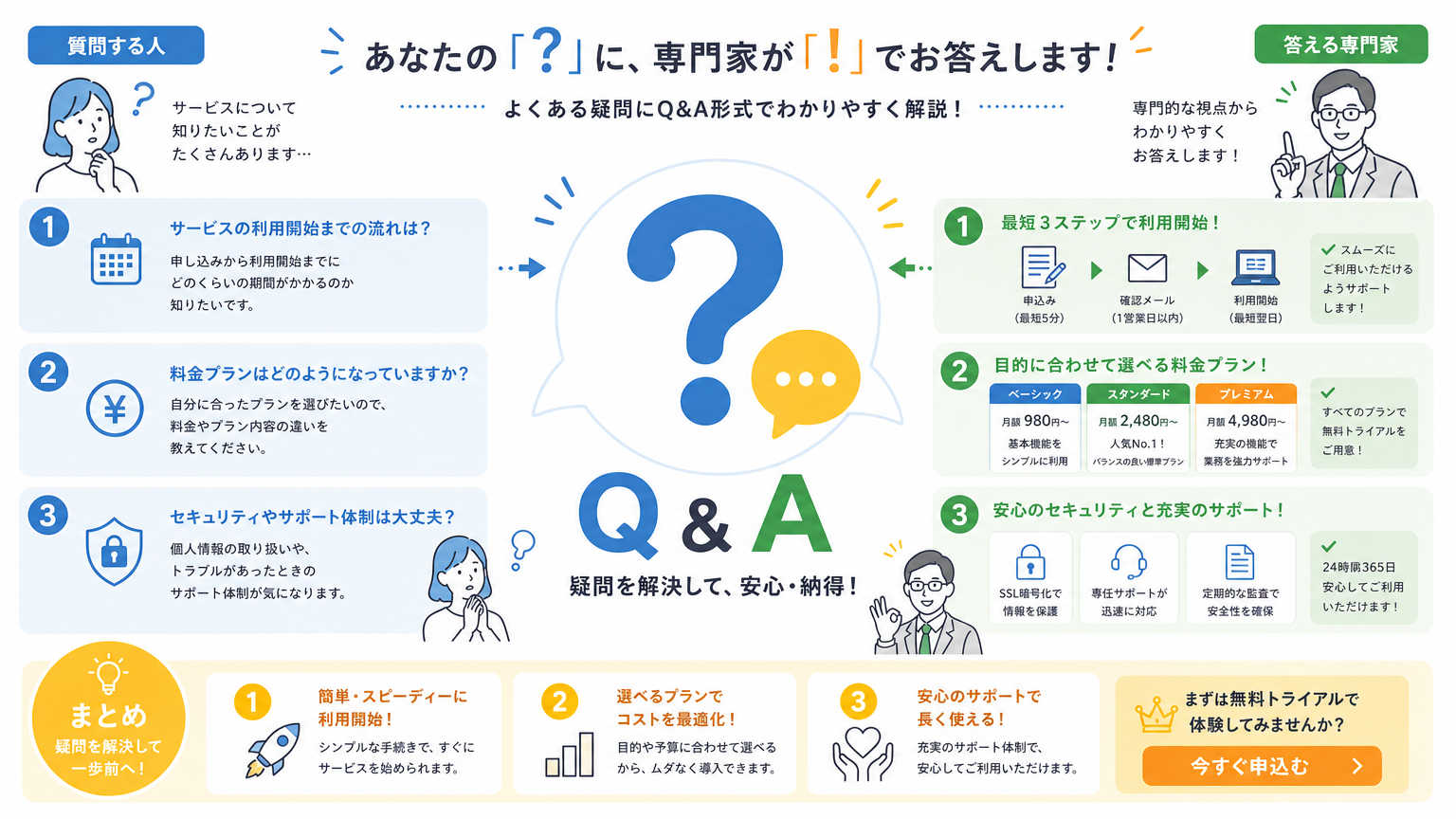 アルミの耐久性についてよくある質問