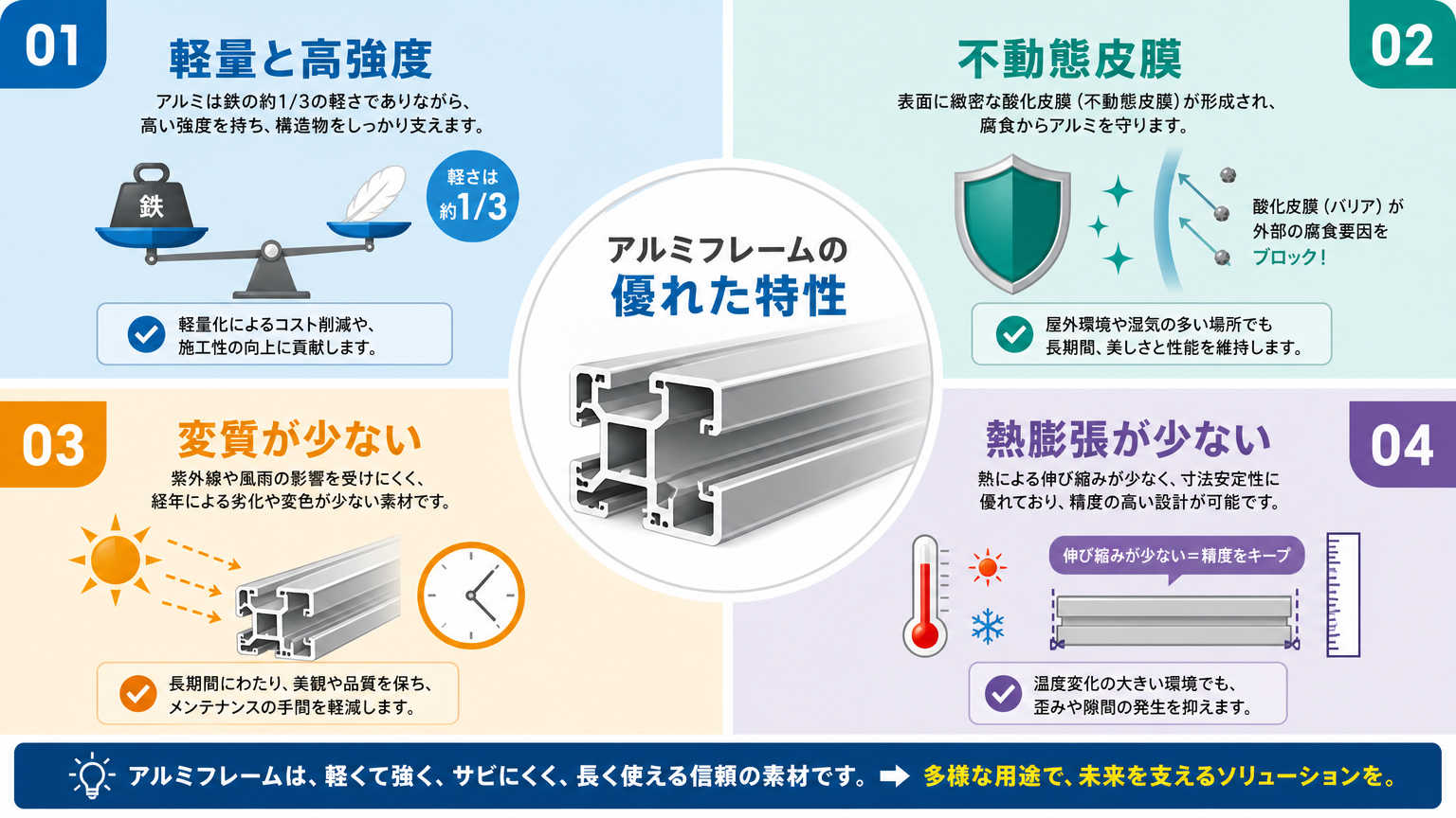 アルミが高い耐久性を持つ理由