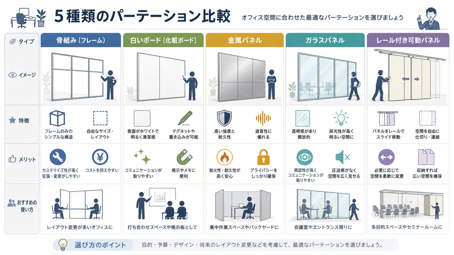 軽量施工で用いられるパーテーションの種類