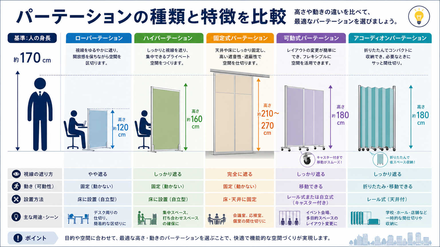 タイプ別アルミパーテーション施工事例