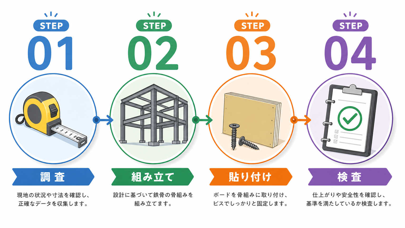 軽量施工の具体的な施工手順