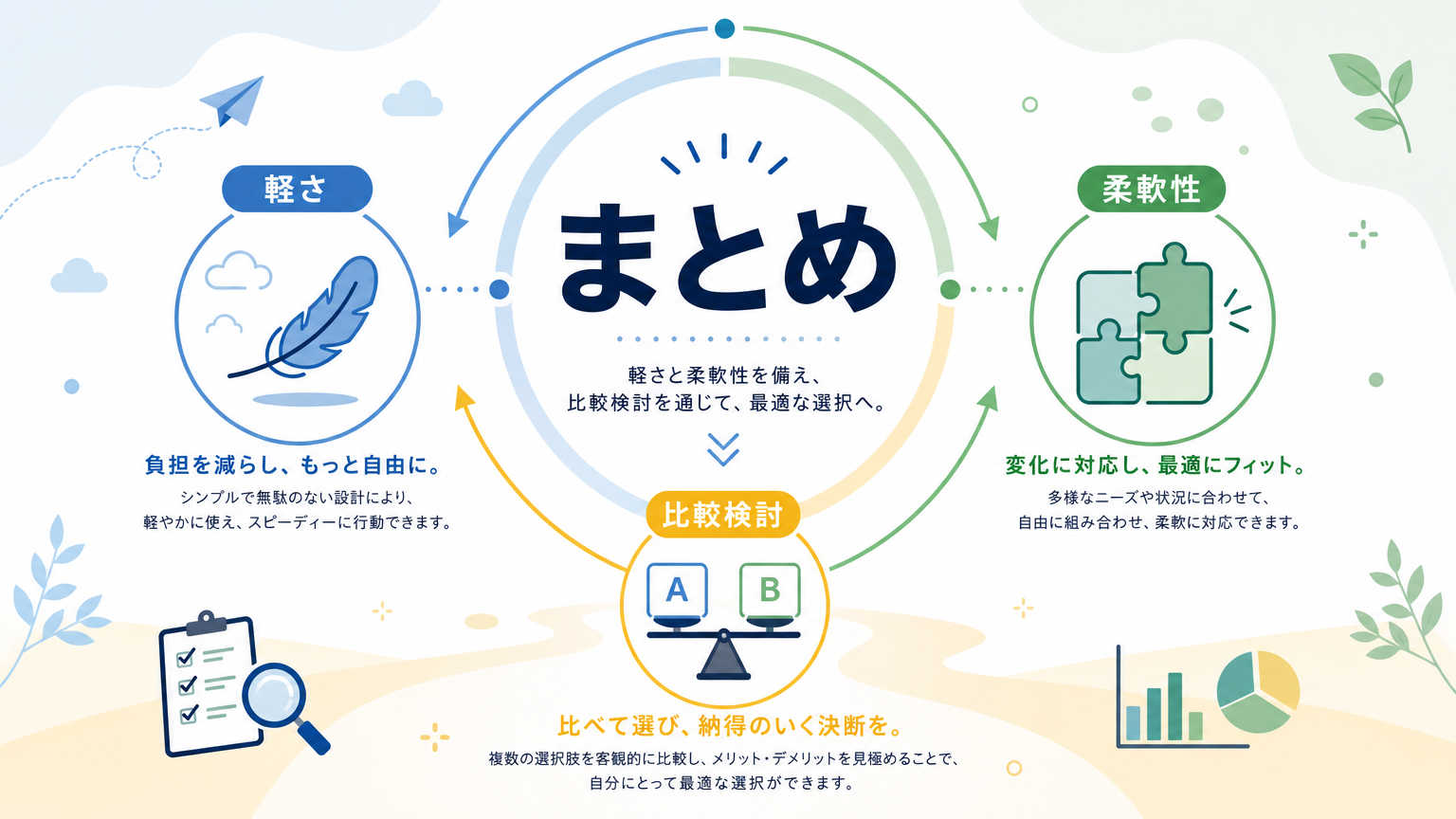 まとめ