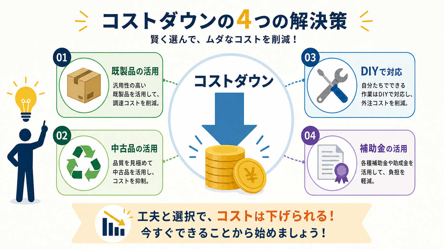 間仕切り施工費用を抑えるポイント